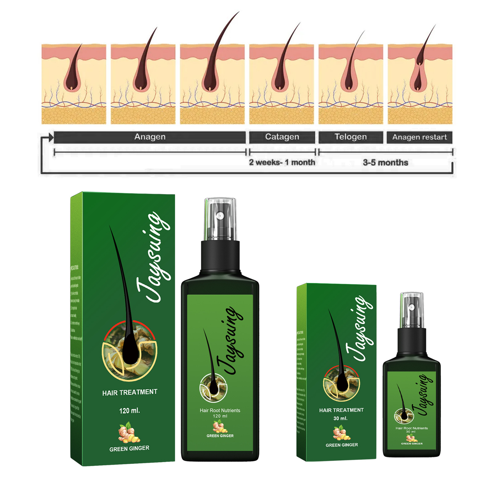 سريع الزنجبيل نمو الشعر رذاذ ا - مراجعة Hair Care Serum وسعره